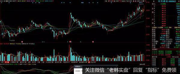 股票行市高点可以直接取决股息的数量和银行存款利润的高点