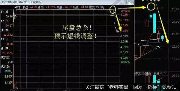 7月13日的分时走势图