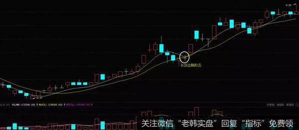 <a href='/gqgggn/211298.html'>徐工机械</a>（000125）2005年7月-9月走势图