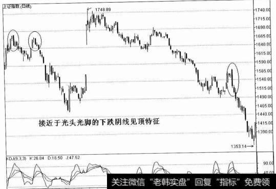 上证指数（日线）图