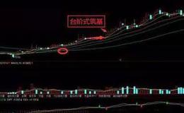 K线图解 | 台阶式筑基K线形态实战训练