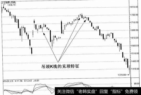 上证指数（日线）图