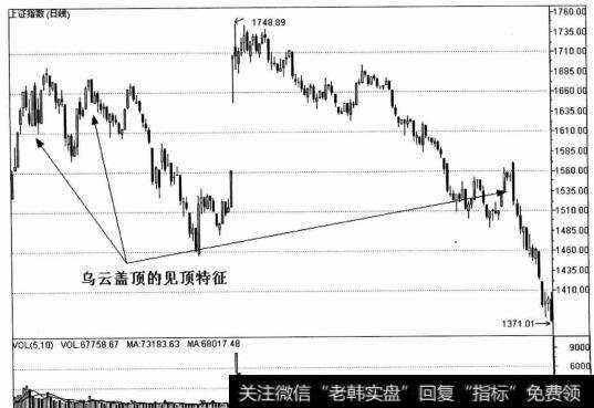 上证指数（日线）图