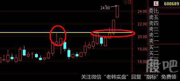 上影线长的个股不一定面临巨大抛压