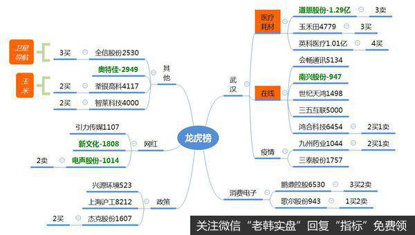 龙虎榜复盘：情绪反噬，医药下跌，指数调整，看好云概念