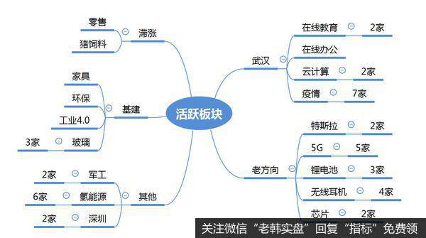 龙虎榜复盘：情绪反噬，医药下跌，指数调整，看好云概念