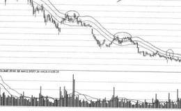 盘整卖点是什么 从中看可以看出什么