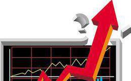 短线炒股必须懂的九种分时形态