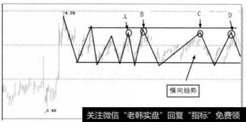 盘整卖点图