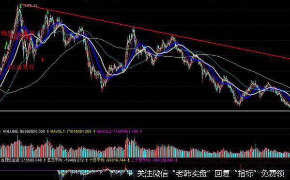 丁大卫最新<a href='/caijunyi/290233.html'>股市</a>评论：超跌反弹接近尾声，调整会有三种形式出现