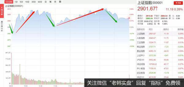 猎豹实盘：三大现象预示变盘时刻即将来临！