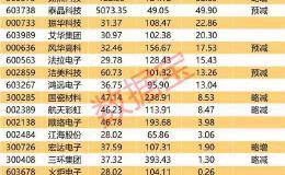 首波提价30%！被动元件国际巨头欲下月涨价 这些个股将受益