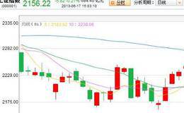 研判、分析底部的基本分析描述