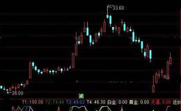 通达信绝点启动定牛股指标公式详细介绍