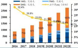 股票知识｜穹顶之上的市场超乎你的想象