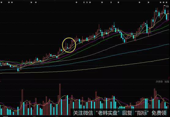 K线多方尖兵形态的实战案例