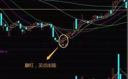股票知识大全｜如何利用宝塔线指标长绿短绿一线绿形态把握股票买点？