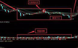 炒股技巧丨什么是就地趴下持股等待解套法？就地趴下持股等待解套的运用技巧及炒股策略