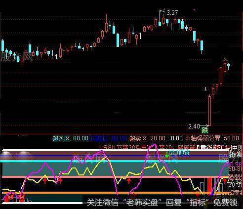 通达信超级RSIKDJ指标公式详细介绍