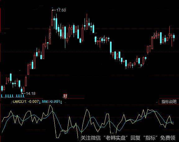 同花顺RSI底背离指标公式详细介绍