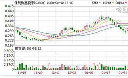 光伏股爆发 保利协鑫大涨超20%