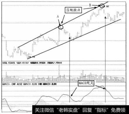 两个压制卖点