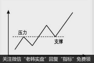 出现买盘增加、卖盘减少的情况