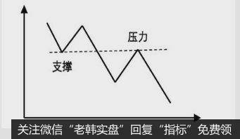 出现卖盘增加、买盘减少的情况