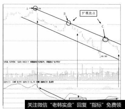 滞后性现象图