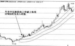 彩柱线长度收缩法怎样应用在实例中
