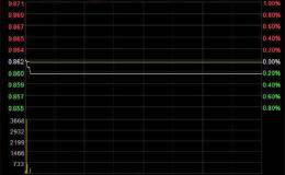 罕见！基金净值算错 开盘4分钟紧急停盘 433万错买！