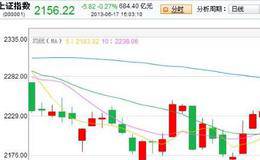 如何从心理状态方面进行研判、分析底部