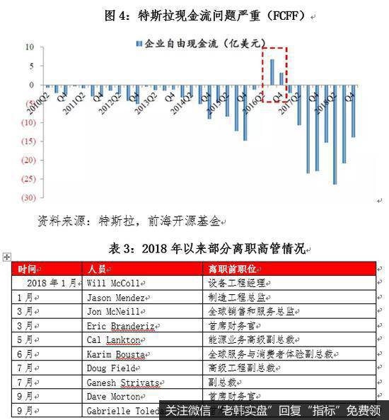 特斯拉现金流问题严重