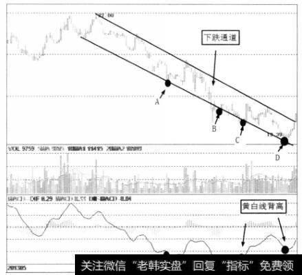 黄白线高低对比法