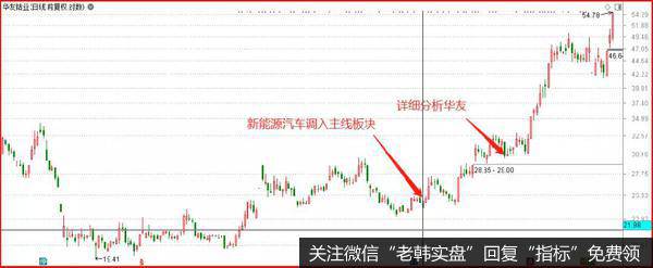 鹰眼实盘：三只<a href='/scdx/290019.html'>牛股</a>背后的奥秘