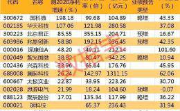 国产替代叠加行业供求大缺口 存储器产业新一轮涨价周期已开启