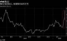 孙正义甩掉大包袱！无惧第3财季净利暴跌92% 软银大涨12%！