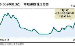 信用评级遭穆迪下调 <em>天齐锂业</em>巨亏之后出路何在
