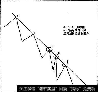 下降趋势线一