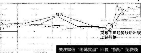 下降趋势四