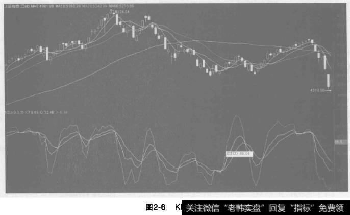 技术分析中的KDJ指标