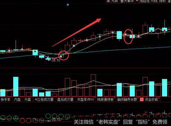 三七战法实战案例分析