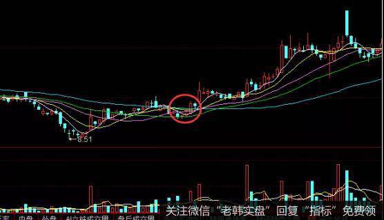 中油资本60日均线