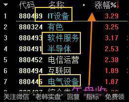 11点30分午盘时的板块涨跌幅