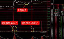 解密股价分时走势的密码