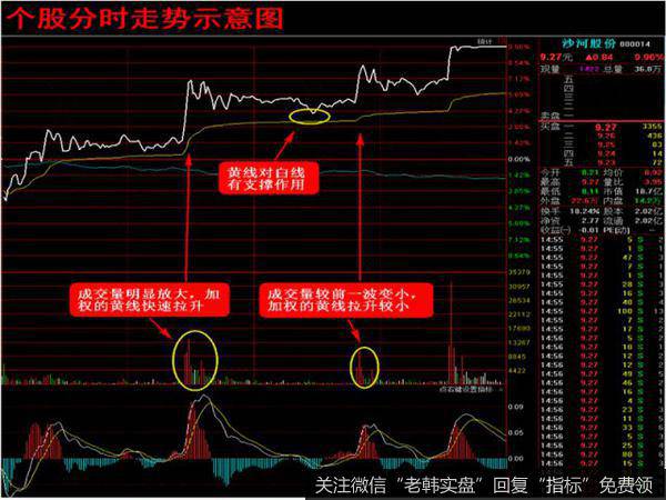 000014 沙河股份 2012年8月24日分时图