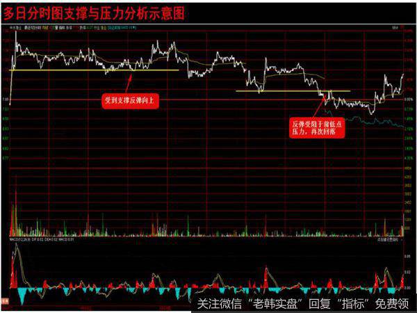 002423 中原特钢 2012年9月26日——28日3天分时图