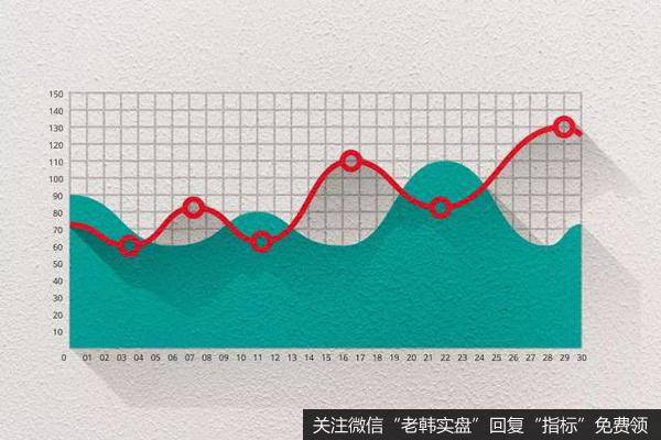 学习了k线理论