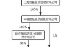 中植系再度出手！解直锟拿下融钰集团 实控上市公司达9家