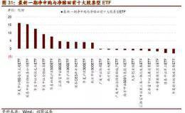 市场情绪反转！5G、新能源汽车、券商等主题ETF弄潮A股